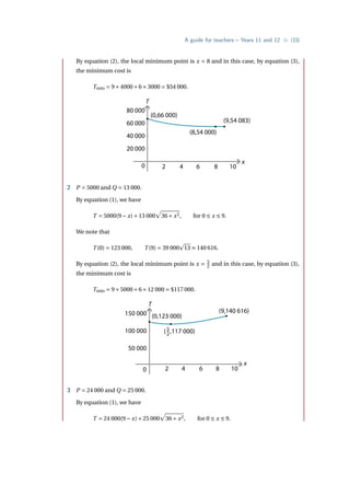 A guide for teachers – Years 11 and 12 • {33}
By equation (2), the local minimum point is x = 8 and in this case, by equation (3),
the minimum cost is
Tmin = 9×4000+6×3000 = $54 000.
T
x
0
(0,66 000)
(8,54 000)
(9,54 083)
2 4 6 8 10
80 000
60 000
40 000
20 000
2 P = 5000 and Q = 13 000.
By equation (1), we have
T = 5000(9− x)+13 000
p
36+ x2, for 0 ≤ x ≤ 9.
We note that
T (0) = 123 000, T (9) = 39 000
p
13 ≈ 140 616.
By equation (2), the local minimum point is x = 5
2 and in this case, by equation (3),
the minimum cost is
Tmin = 9×5000+6×12 000 = $117 000.
T
x
0
(0,123 000)
(9,140 616)
2 4 6 8 10
150 000
100 000
50 000
( ,117 000)
5
2
3 P = 24 000 and Q = 25 000.
By equation (1), we have
T = 24 000(9− x)+25 000
p
36+ x2, for 0 ≤ x ≤ 9.
 
