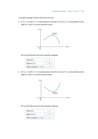 A guide for teachers – Years 11 and 12 • {9}
In simple language, the first derivative test says:
• If f 0
(c) = 0 with f 0
(x) > 0 immediately to the left of c and f 0
(x) < 0 immediately to the
right of c, then c is a local maximum point.
y
x
0
(c,f(c))
We can also illustrate this with a gradient diagram.
Value of x c
Sign of f 0
(x) + 0 −
Slope of graph y = f (x)  — 
• If f 0
(c) = 0 with f 0
(x)  0 immediately to the left of c and f 0
(x)  0 immediately to the
right of c, then c is a local minimum point.
y
x
0
(c,f(c))
We can also illustrate this with a gradient diagram.
Value of x c
Sign of f 0
(x) − 0 +
Slope of graph y = f (x)  — 
 