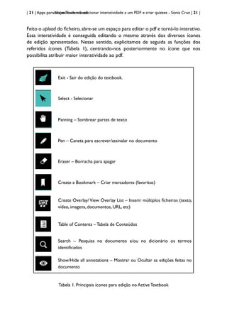 | 21 | Apps para dispositivos móveis
Active Textbook: adicionar interatividade a um PDF e criar quizzes - Sónia Cruz | 21 |
Feito o upload do ficheiro,abre-se um espaço para editar o pdf e torná-lo interativo.
Essa interatividade é conseguida editando o mesmo através dos diversos ícones
de edição apresentados. Nesse sentido, explicitamos de seguida as funções dos
referidos ícones (Tabela 1), centrando-nos posteriormente no ícone que nos
possibilita atribuir maior interatividade ao pdf.
Exit - Sair do edição do textbook.
Select - Selecionar
Panning – Sombrear partes de texto
Pen – Caneta para escrever/assinalar no documento
Eraser – Borracha para apagar
Create a Bookmark – Criar marcadores (favoritos)
Create Overlay/ View Overlay List – Inserir múltiplos ficheiros (texto,
vídeo, imagens, documentos, URL, etc)
Table of Contents – Tabela de Conteúdos
Search – Pesquisa no documento e/ou no dicionário os termos
identificados
Show/Hide all annotations – Mostrar ou Ocultar as edições feitas no
documento
Tabela 1. Principais ícones para edição no Active Textbook
 