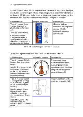| 46 | Apps para dispositivos móveis
a primeira fase na elaboração da experiência de RA reside na elaboração do objeto
físico que irá conter a imagem fiducial (Trigger Image),neste caso um cartaz impresso
em formato A3. O cartaz inclui texto e imagem. A imagem de treino é a área
identificada pelo conjunto violino/círculo (Tabela 4 - Imagem do recurso).
Recurso (físico) Imagem do recurso Observações
Tipo de recurso: Físico
- cartaz (impresso e
plastificado em formato
A3).
Tema do cartaz:Violino.
Conteúdo: Contém
a imagem de treino e
apresenta informação
textual sobre a história e
caraterísticas do violino.
O cartaz pode ser
elaborado em programas
como o Word®,
Publisher® ou outros
semelhantes.
Tabela 4. Suporte físico para a criação de uma aura
Os recursos digitais necessários para a aura são descritos naTabela 5.
Recurso (digital) Imagem do recurso Observações
Tipo de recurso: Digital -
imagem de treino (trigger
image).
Função: Área do cartaz que
despoleta a experiência
de RA, ou seja, onde o
utilizador deve centrar o
dispositivo móvel.
A imagem de treino
pode ser elaborada em
qualquer programa de
desenho, como o Paint®, ou
composta em programas
como o Fireworks®.
Tipo de recurso: Digital
– sobreposição (overlay)
#1. Conteúdo: Diagrama
de um violino (imagem
estática).
Função:Através de um
diagrama, indica aos
utilizadores os nomes
dos componentes de um
violino.
Nota: O diagrama está
inicialmente oculto. O
toque no botão “?” torna-o
visível.
Imagem digital com 512x512
pixéis e a extensão .PNG
 