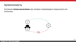 Аутентичность
Состояние потока вычисления, при котором подтверждена подлинность его
источника.
‘A’
B
A
70
 