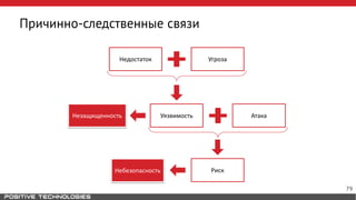 Причинно-следственные связи
Недостаток Угроза
Уязвимость Атака
Риск
Незащищенность
Небезопасность
79
 