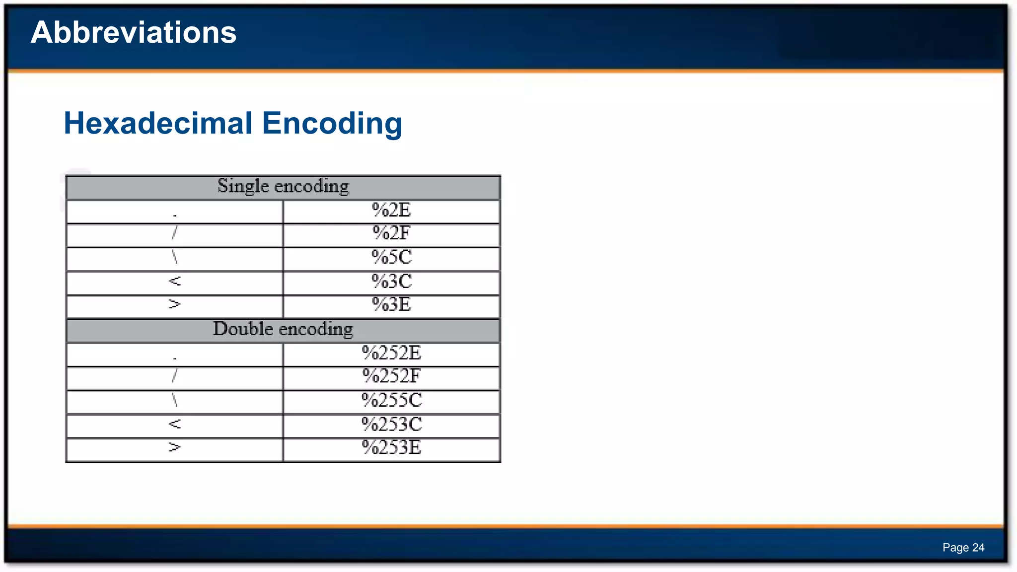 Abbreviations
Hexadecimal Encoding

Page 24

 
