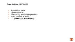 Threat Modeling - $OUTCOME 
» Release of code 
» Spoofing as us 
» Tampering with existing content 
» Gain foothold to Pivot 
» ..... {Exercise: Insert Here}..... 
 