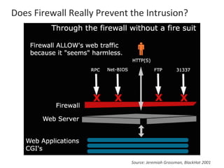 Does Firewall Really Prevent the Intrusion?
Source: Jeremiah Grossman, BlackHat 2001
 