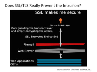 Does SSL/TLS Really Prevent the Intrusion?
Source: Jeremiah Grossman, BlackHat 2001
 