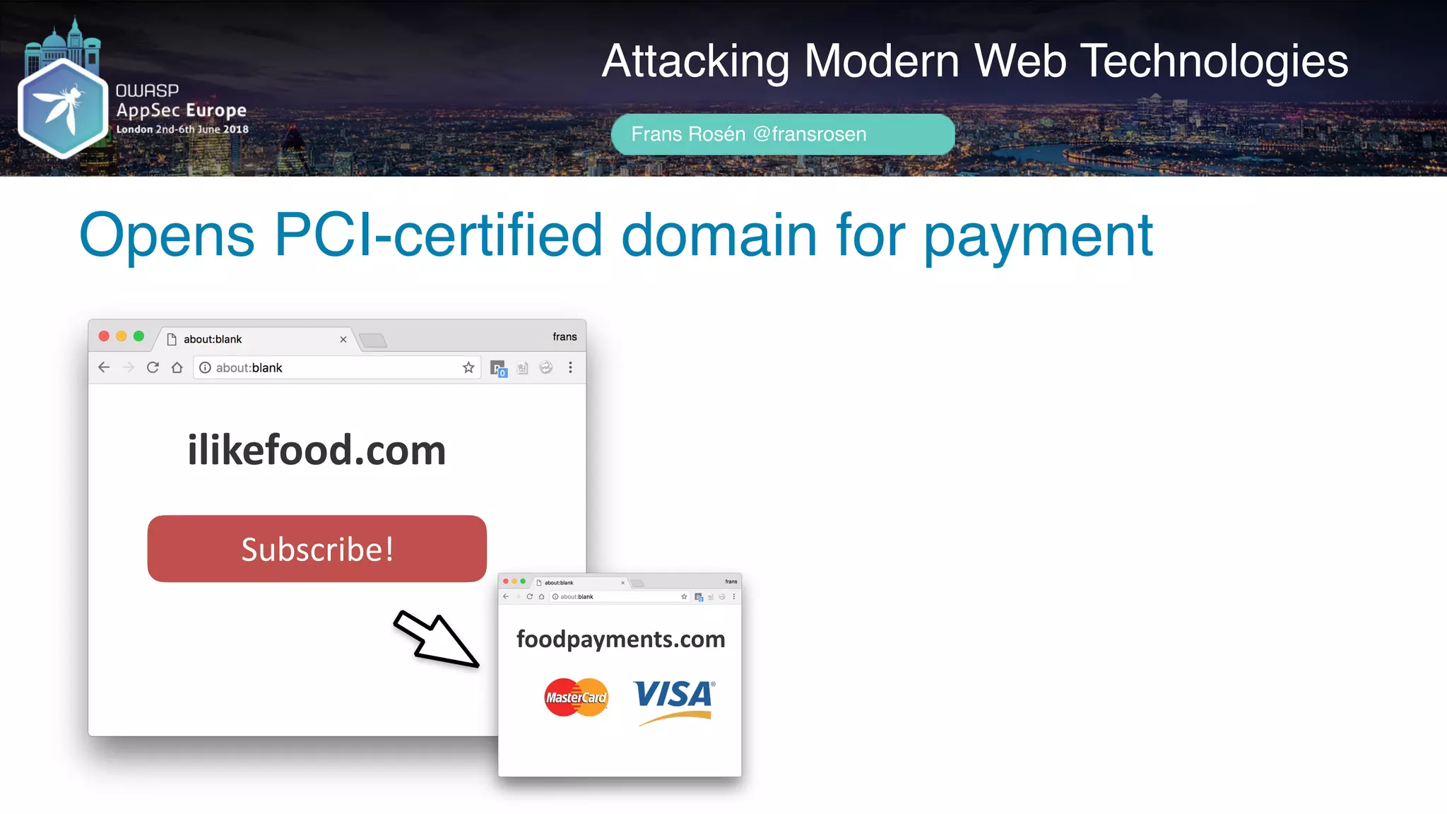 Author name her
Opens PCI-certified domain for payment
Attacking Modern Web Technologies
Frans Rosén @fransrosen
ilikefood.com
Subscribe!
foodpayments.com
 