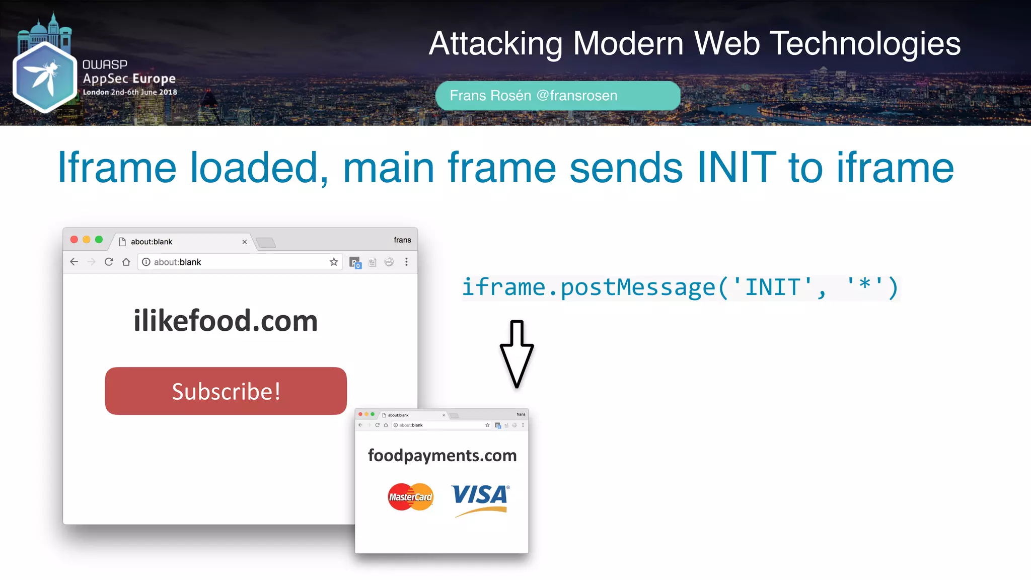 Author name her
Iframe loaded, main frame sends INIT to iframe
Attacking Modern Web Technologies
Frans Rosén @fransrosen
ilikefood.com
Subscribe!
iframe.postMessage('INIT',	'*')
foodpayments.com
 
