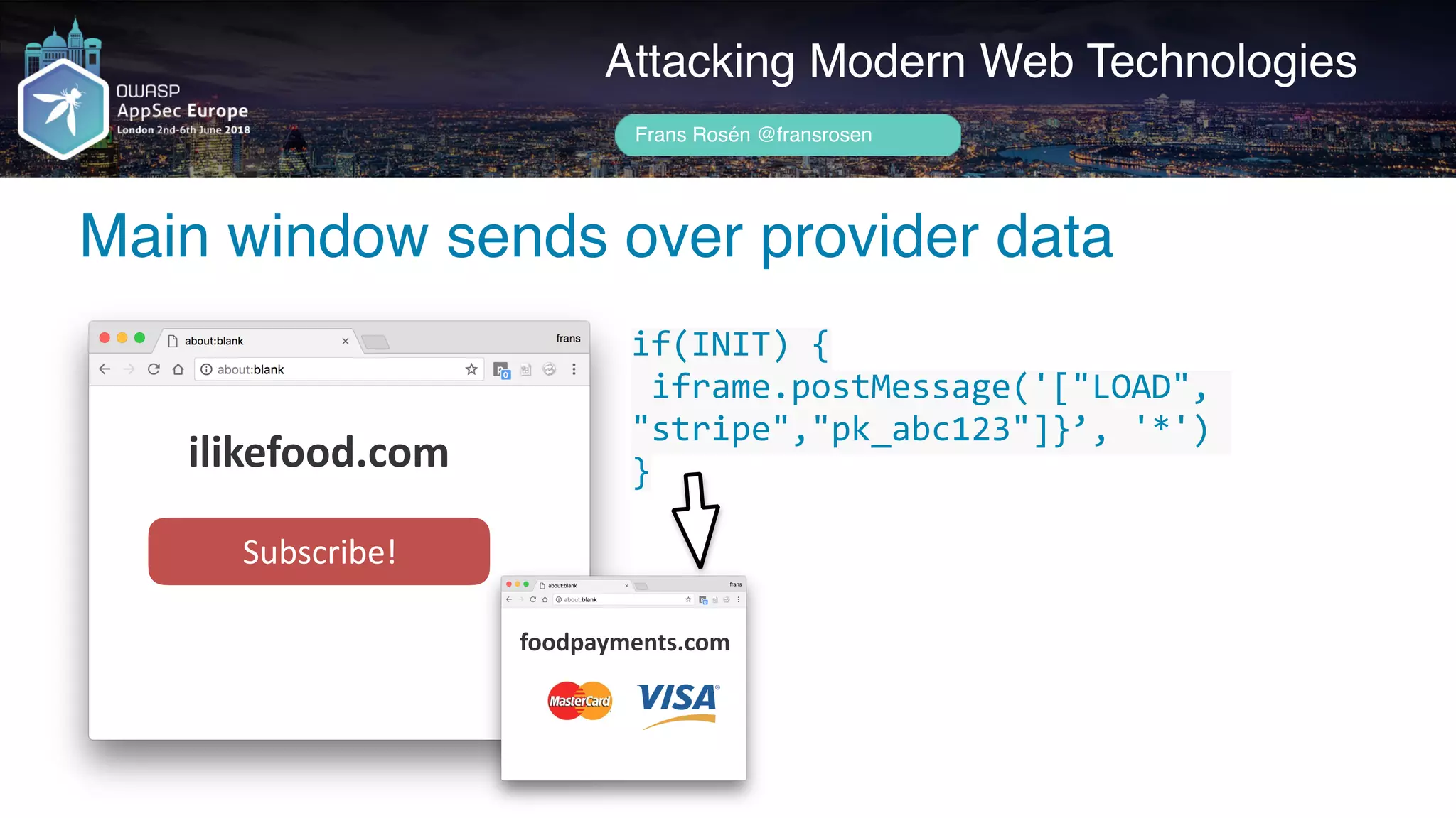 Author name her
Main window sends over provider data
Attacking Modern Web Technologies
Frans Rosén @fransrosen
ilikefood.com
Subscribe!
if(INIT)	{ 
	iframe.postMessage('["LOAD",	
"stripe","pk_abc123"]}’,	'*')	
}
foodpayments.com
 