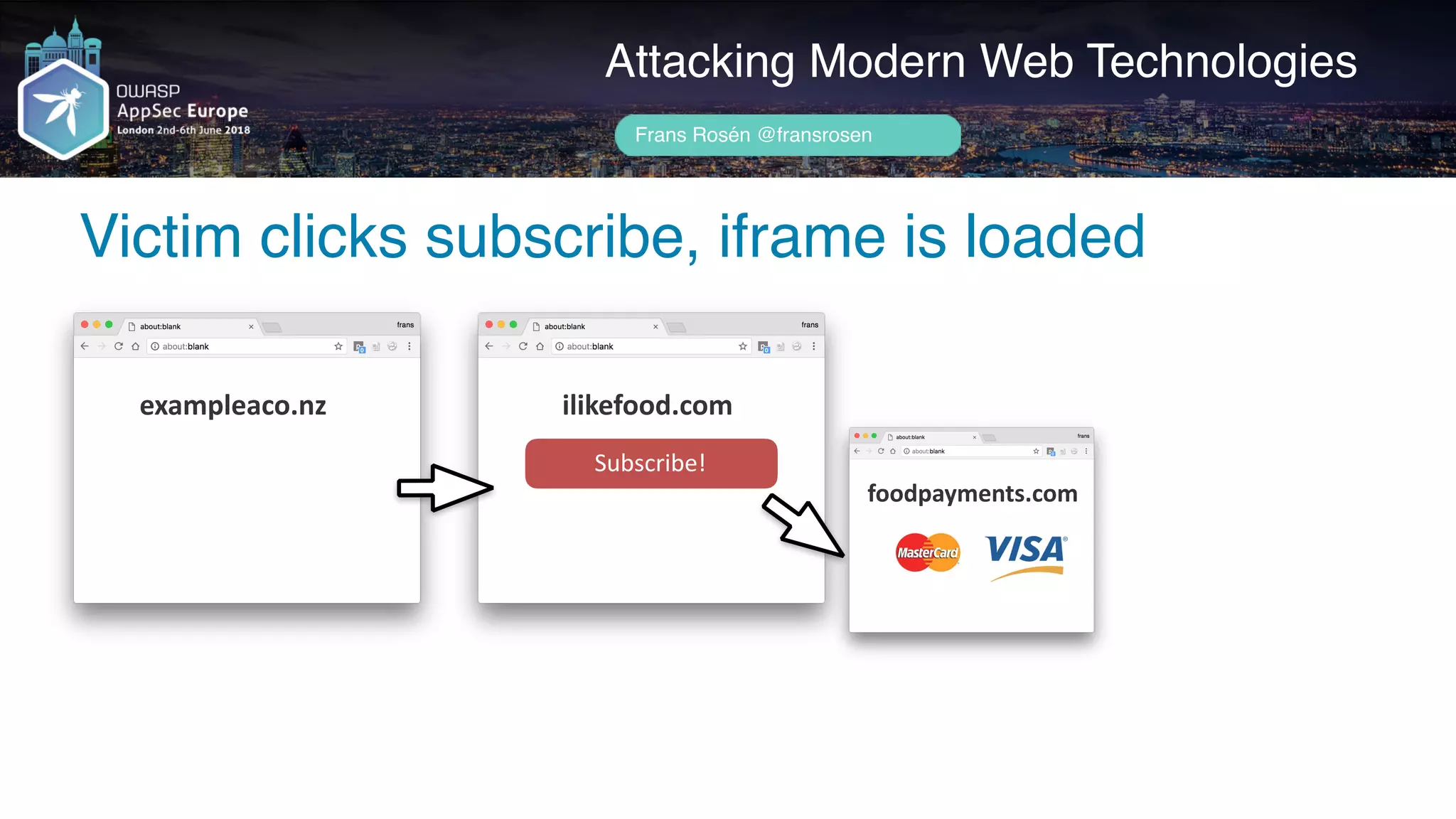Author name her
Victim clicks subscribe, iframe is loaded
Attacking Modern Web Technologies
Frans Rosén @fransrosen
ilikefood.com
Subscribe!
foodpayments.com
exampleaco.nz
 