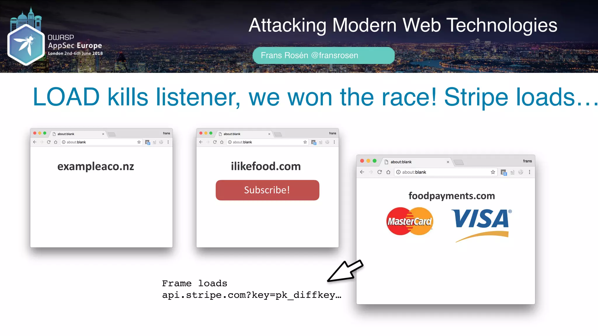 Author name her
LOAD kills listener, we won the race! Stripe loads…
Attacking Modern Web Technologies
Frans Rosén @fransrosen
ilikefood.com
Subscribe!
foodpayments.com
exampleaco.nz
Frame loads
api.stripe.com?key=pk_diffkey…
 