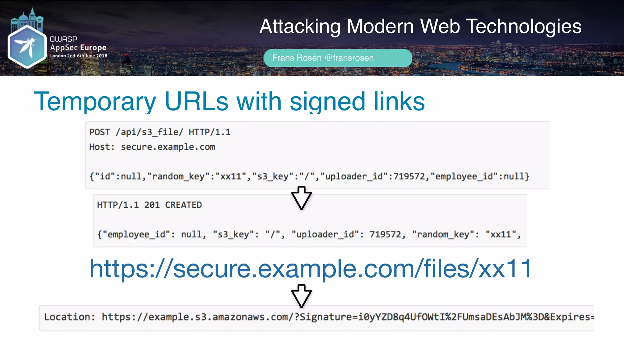 Author name her
Attacking Modern Web Technologies
Frans Rosén @fransrosen
Temporary URLs with signed links
https://secure.example.com/ﬁles/xx11
 