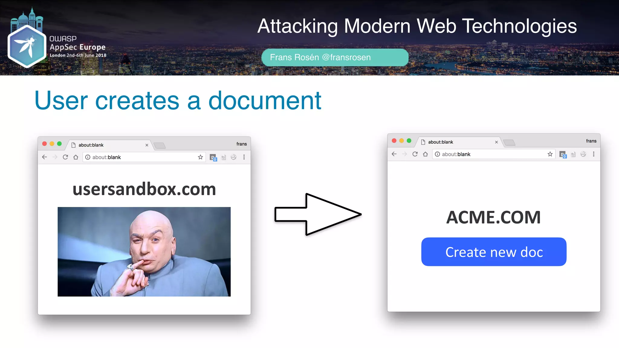 Author name her
User creates a document
Attacking Modern Web Technologies
Frans Rosén @fransrosen
ACME.COM
usersandbox.com
Create	new	doc
 