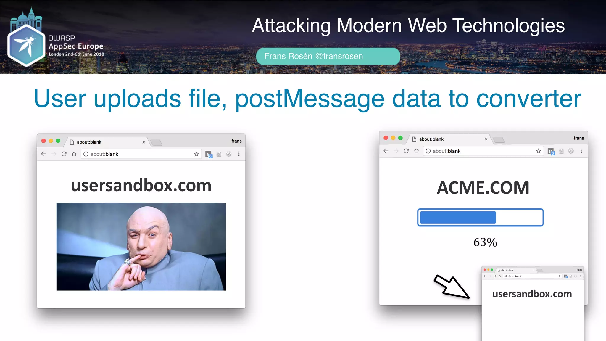 Author name her
User uploads file, postMessage data to converter
Attacking Modern Web Technologies
Frans Rosén @fransrosen
ACME.COMusersandbox.com
usersandbox.com
 
