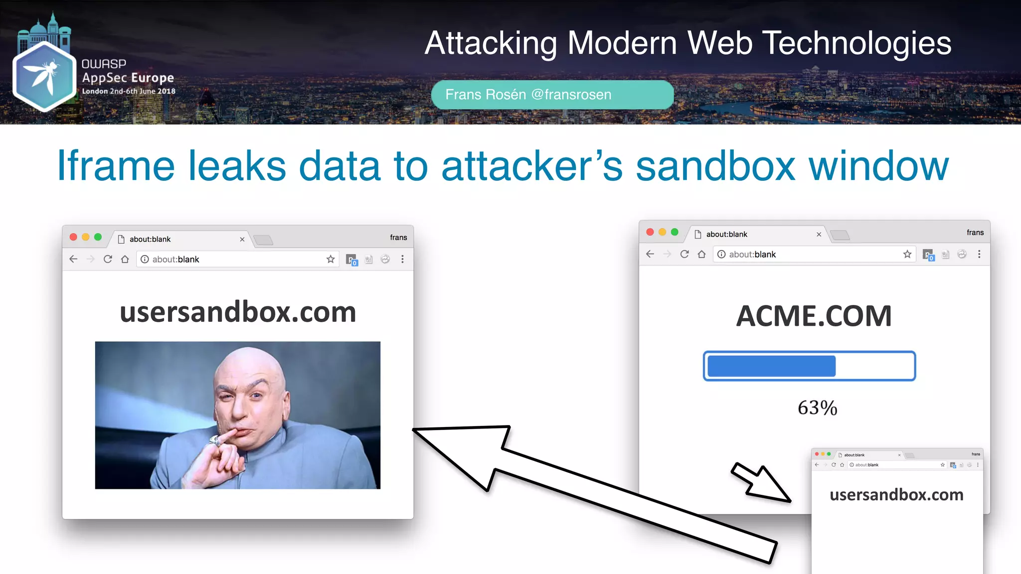 Author name her
Iframe leaks data to attacker’s sandbox window
Attacking Modern Web Technologies
Frans Rosén @fransrosen
ACME.COMusersandbox.com
usersandbox.com
 
