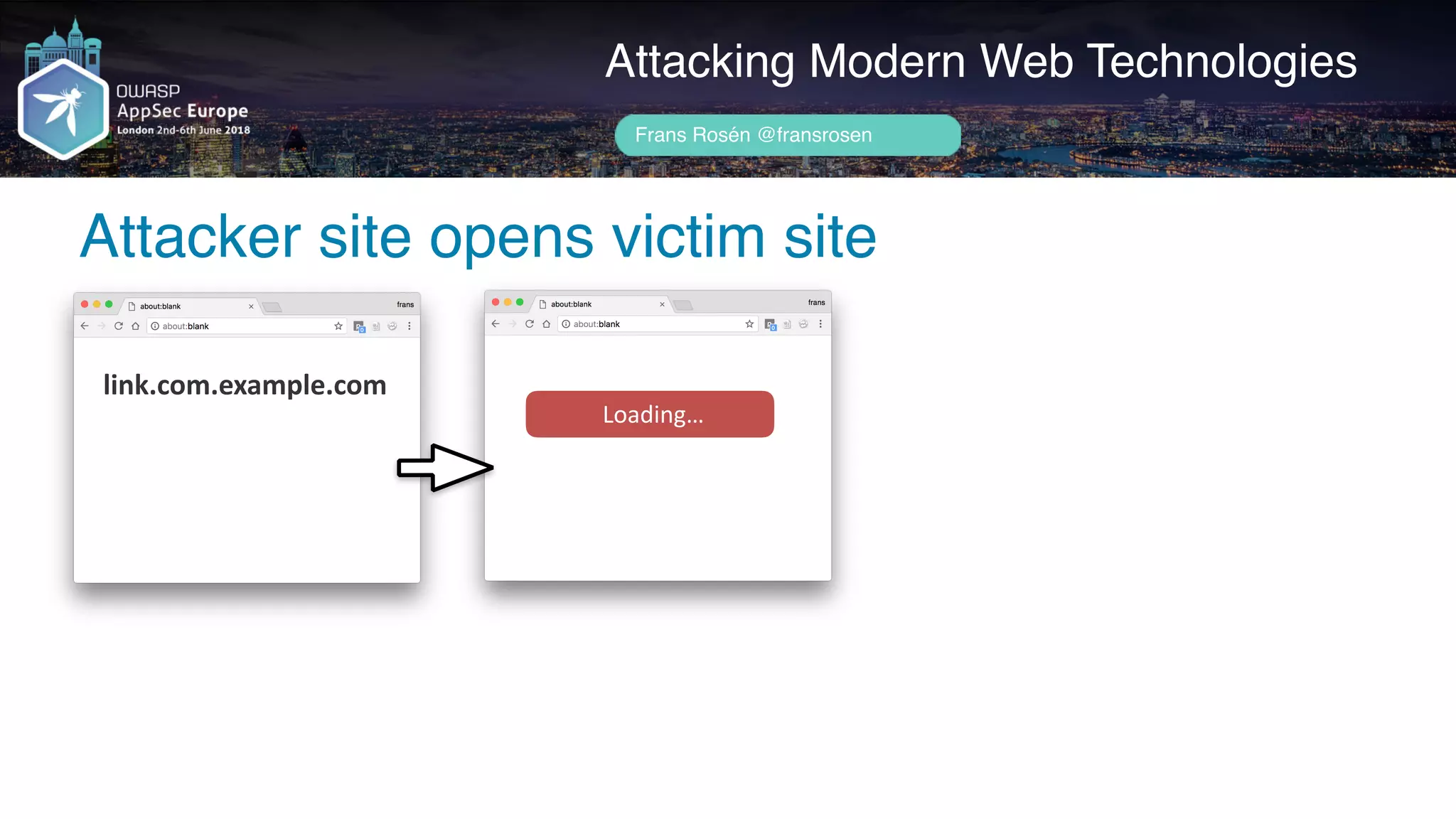 Author name her
Attacker site opens victim site
Attacking Modern Web Technologies
Frans Rosén @fransrosen
link.com.example.com
	Loading…							
 