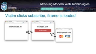 Author name her
Victim clicks subscribe, iframe is loaded
Attacking Modern Web Technologies
Frans Rosén @fransrosen
ilikefood.com
Subscribe!
foodpayments.com
exampleaco.nz
 