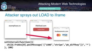 Author name her
Attacker sprays out LOAD to iframe
Attacking Modern Web Technologies
Frans Rosén @fransrosen
ilikefood.com
Subscribe!
foodpayments.com
setInterval(function(){	
		child.frames[0].postMessage('["LOAD","stripe","pk_diffkey"]}’,'*') 
},	100)
exampleaco.nz
 