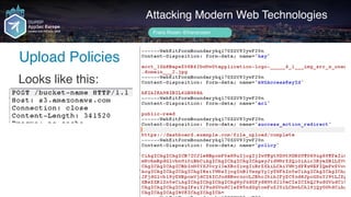 Author name her
Upload Policies
Attacking Modern Web Technologies
Frans Rosén @fransrosen
Looks like this:
 