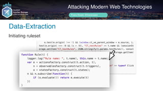 Author name her
Data-Extraction
Attacking Modern Web Technologies
Frans Rosén @fransrosen
Initiating ruleset
 