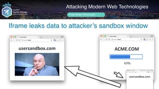 Author name her
Iframe leaks data to attacker’s sandbox window
Attacking Modern Web Technologies
Frans Rosén @fransrosen
ACME.COMusersandbox.com
usersandbox.com
 