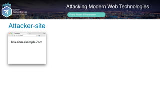 Author name her
Attacker-site
Attacking Modern Web Technologies
Frans Rosén @fransrosen
link.com.example.com
 