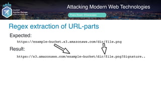 Author name her
Attacking Modern Web Technologies
Frans Rosén @fransrosen
Bypass:
Regex extraction of URL-parts
 