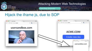 Author name her
Hijack the iframe js, due to SOP
Attacking Modern Web Technologies
Frans Rosén @fransrosen
ACME.COM
usersandbox.com
usersandbox.com
Create	new	doc
 