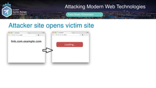 Author name her
Attacker site opens victim site
Attacking Modern Web Technologies
Frans Rosén @fransrosen
link.com.example.com
	Loading…							
 