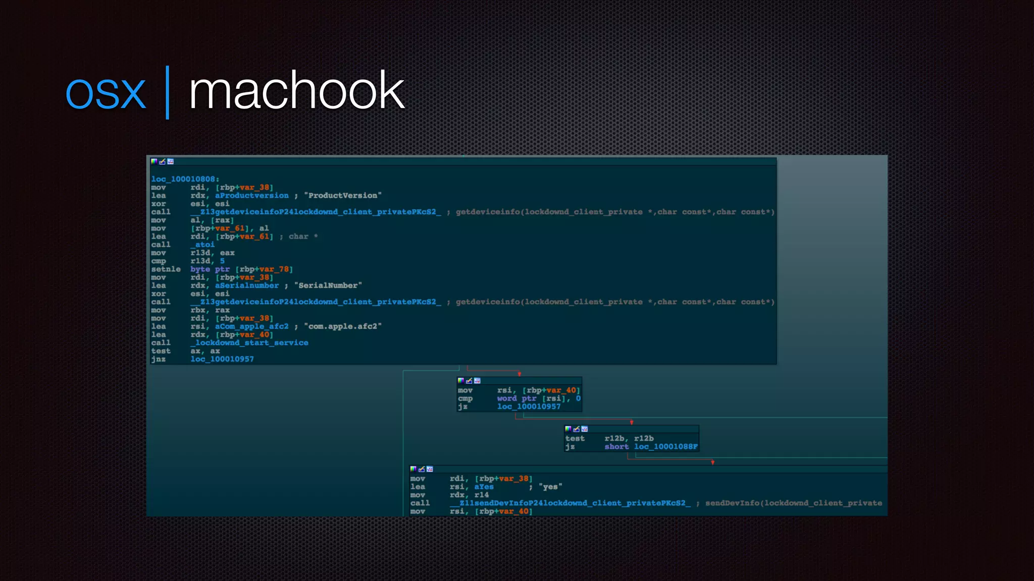 osx | machook