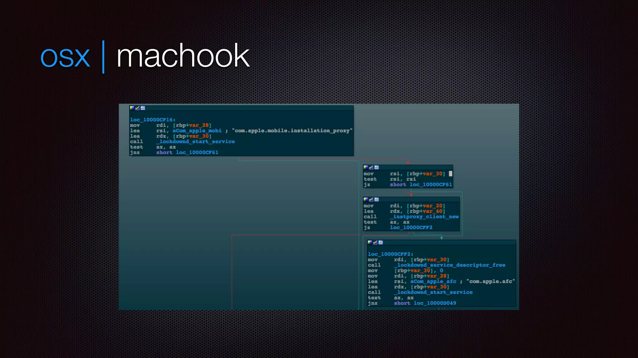 osx | machook