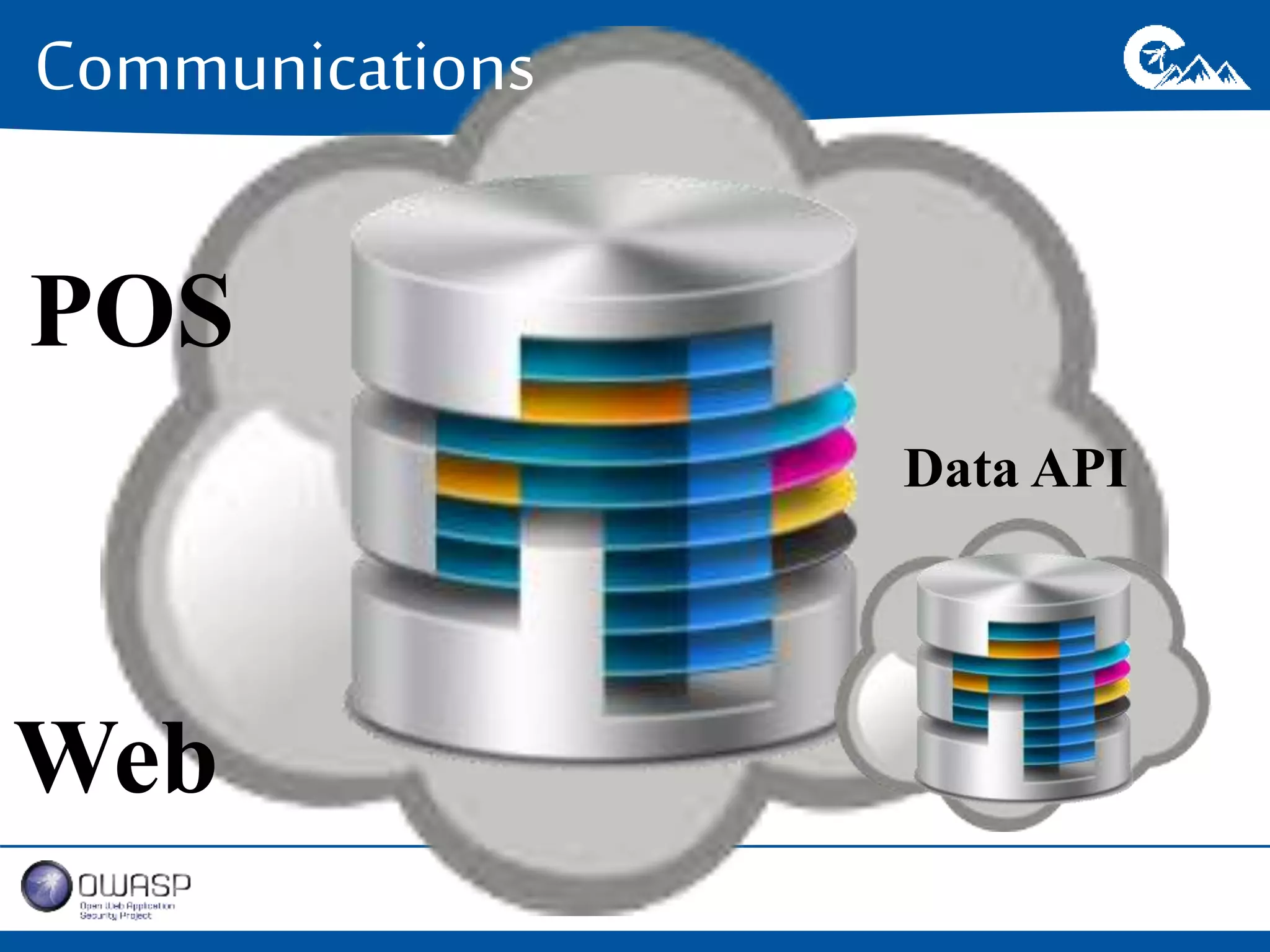 Communications 
POS 
Web 
Data API 
 