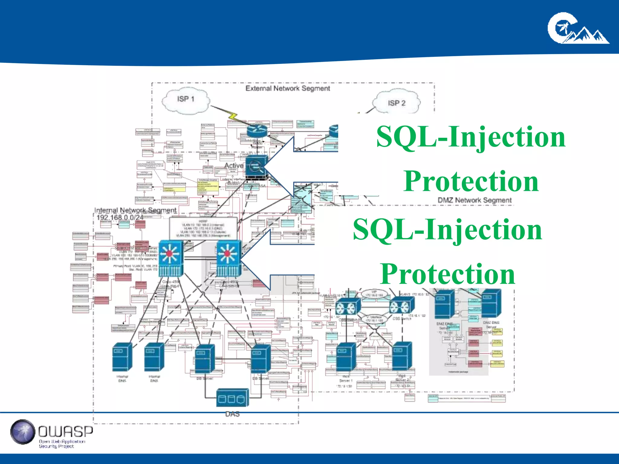 SQL-Injection 
Protection 
SQL-Injection 
Protection 
 