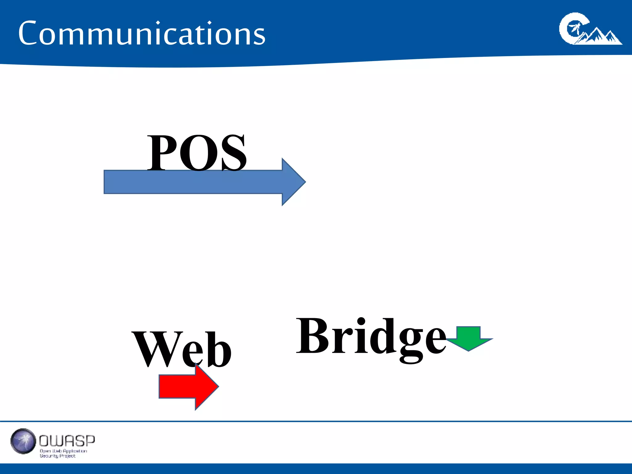 Communications 
POS 
Web Bridge 
 