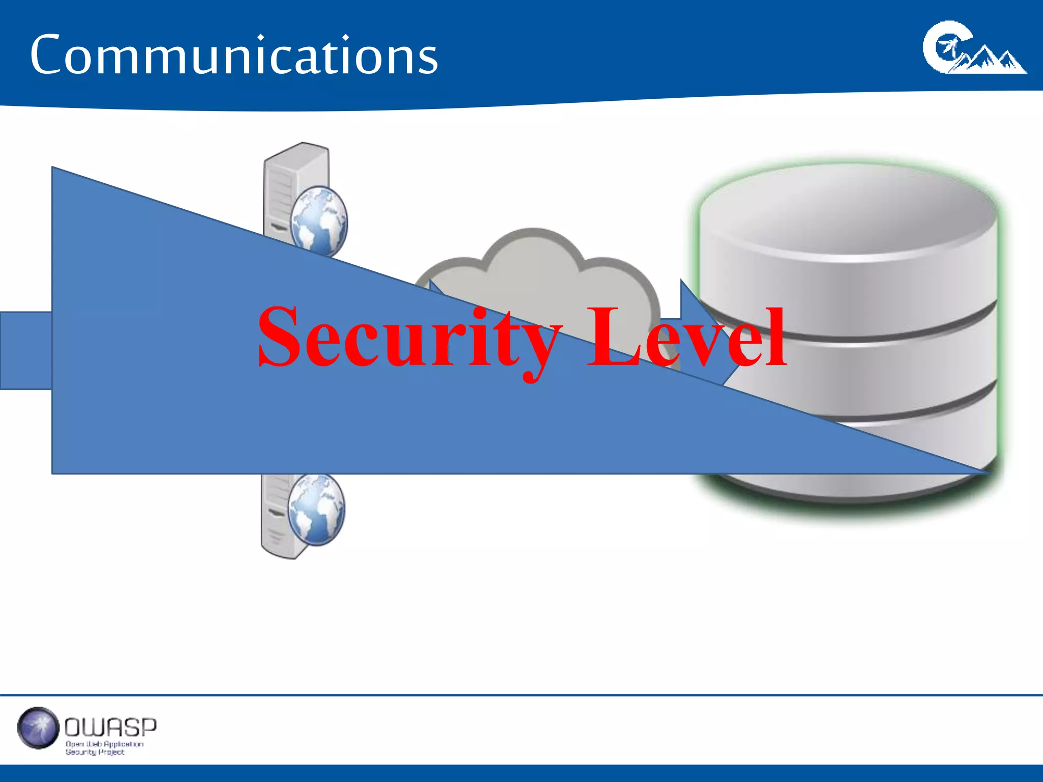 Communications 
Security Level 
 