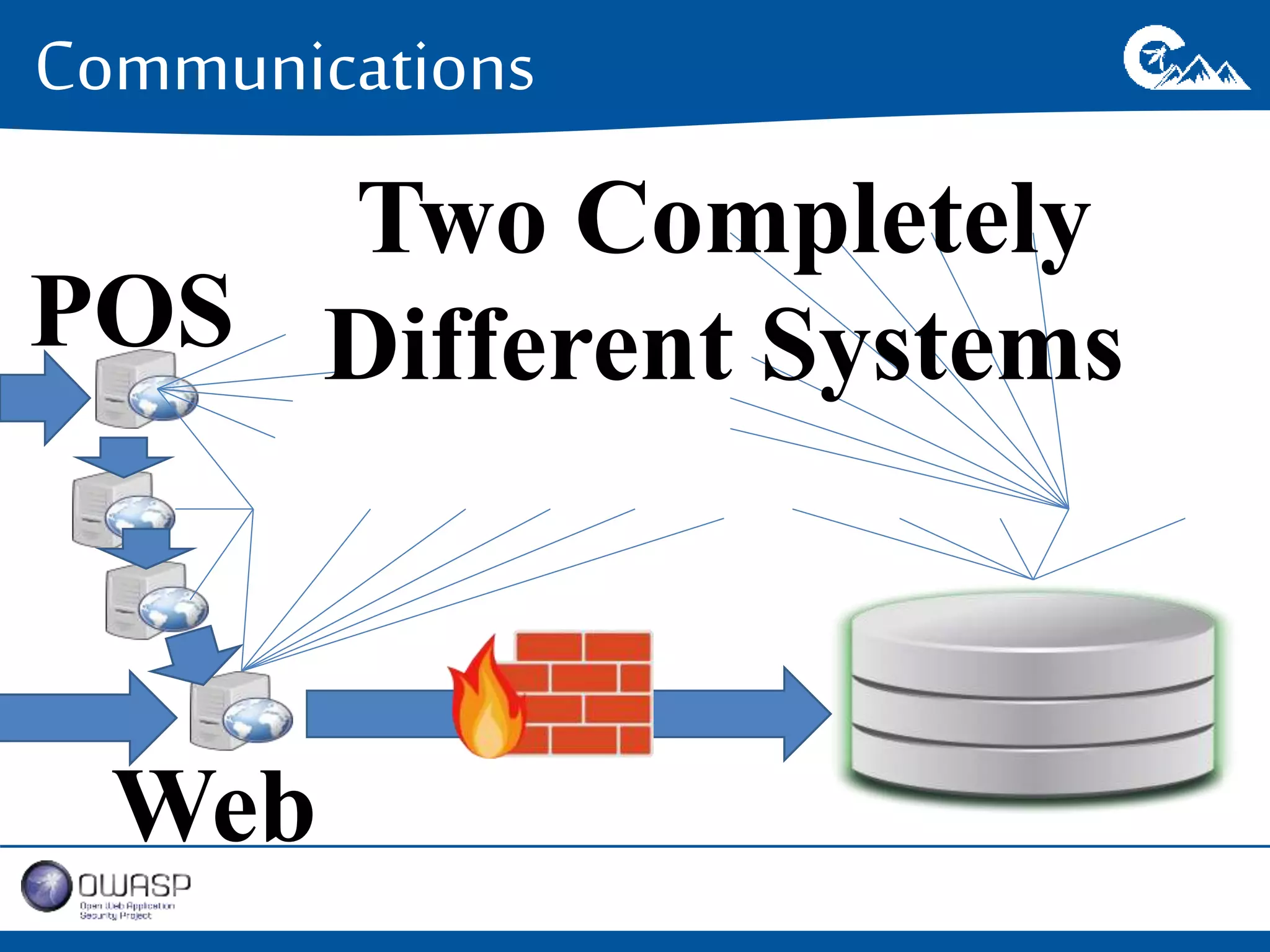 Communications 
Two Completely 
POS Different Systems 
Web 
 