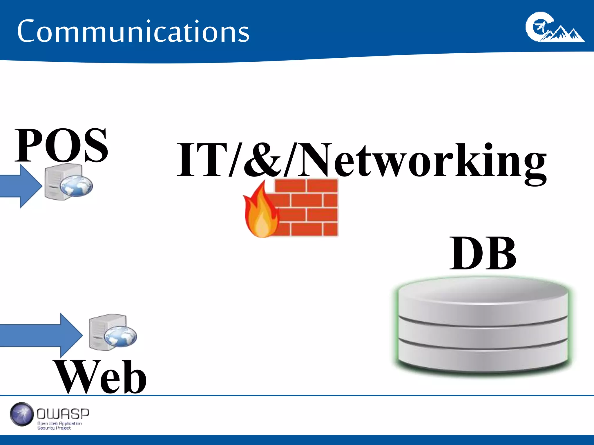 Communications 
POS 
Web 
IT/&/Networking 
DB 
 