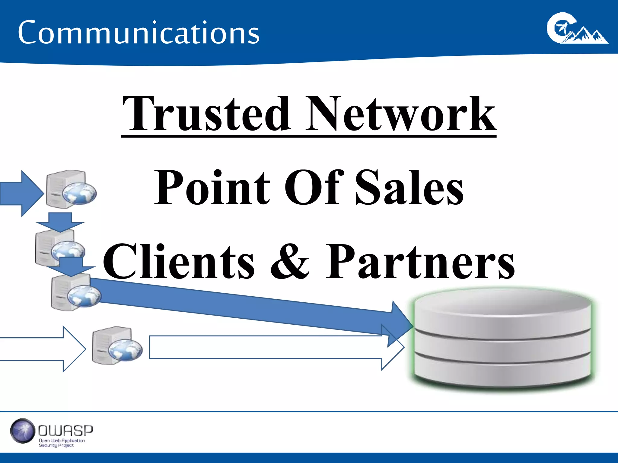 Communications 
Trusted Network 
Point Of Sales 
Clients & Partners 
 