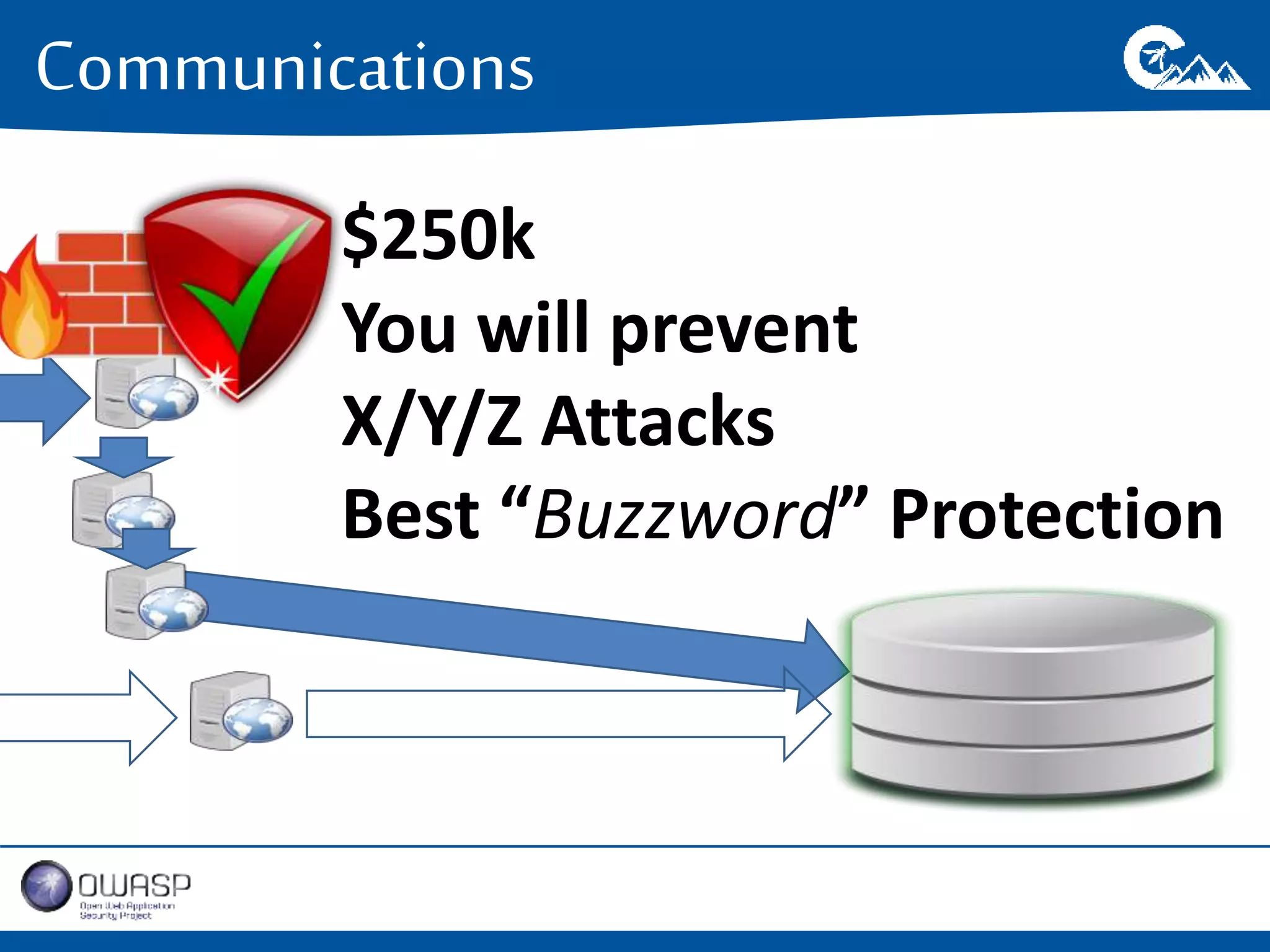Communications 
$250k 
You will prevent 
X/Y/Z Attacks 
Best “Buzzword” Protection 
 
