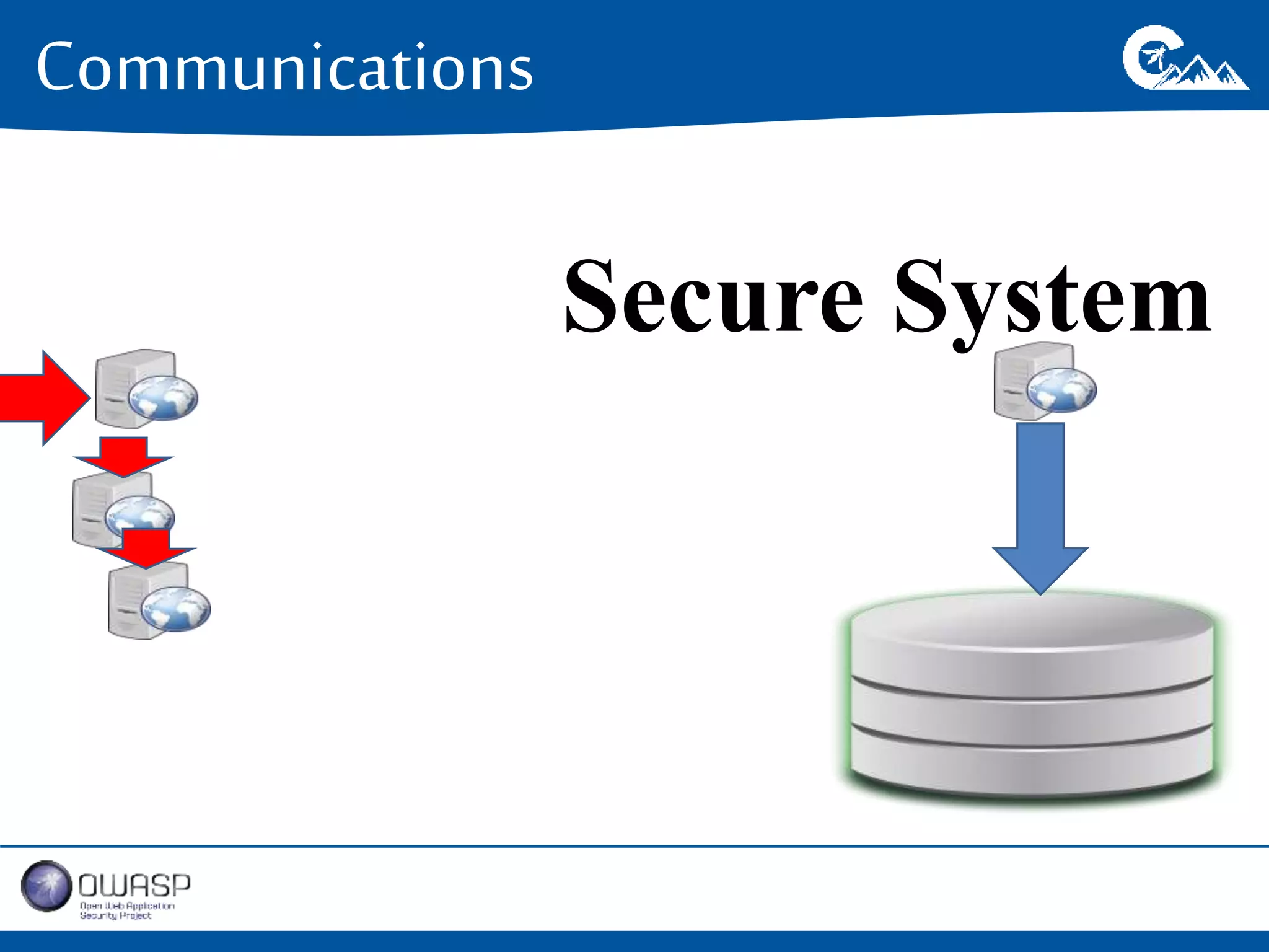 Communications 
Secure System 
 