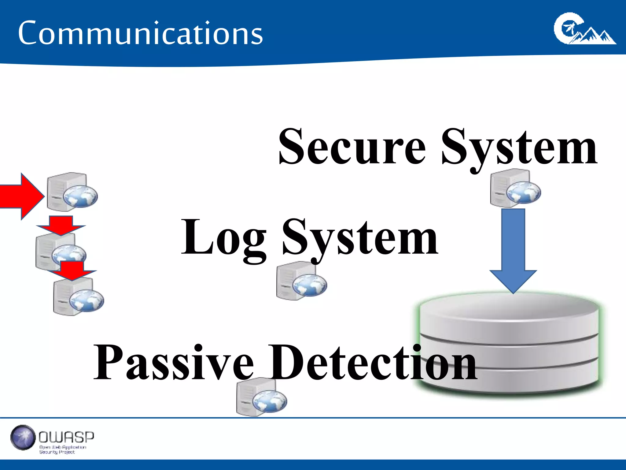 Communications 
Secure System 
Log System 
Passive Detection 
 
