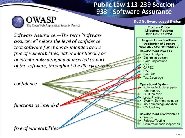 Appsec2013 Assurance Tagging Robert Martin