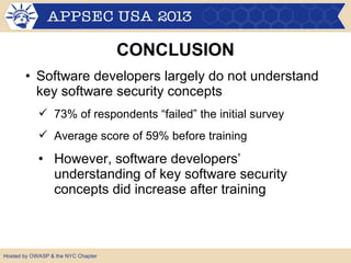 CONCLUSION
• Software developers largely do not understand
key software security concepts
 73% of respondents “failed” the initial survey
 Average score of 59% before training

• However, software developers’
understanding of key software security
concepts did increase after training

Hosted by OWASP && the NYC Chapter
Hosted by OWASP the NYC Chapter

 