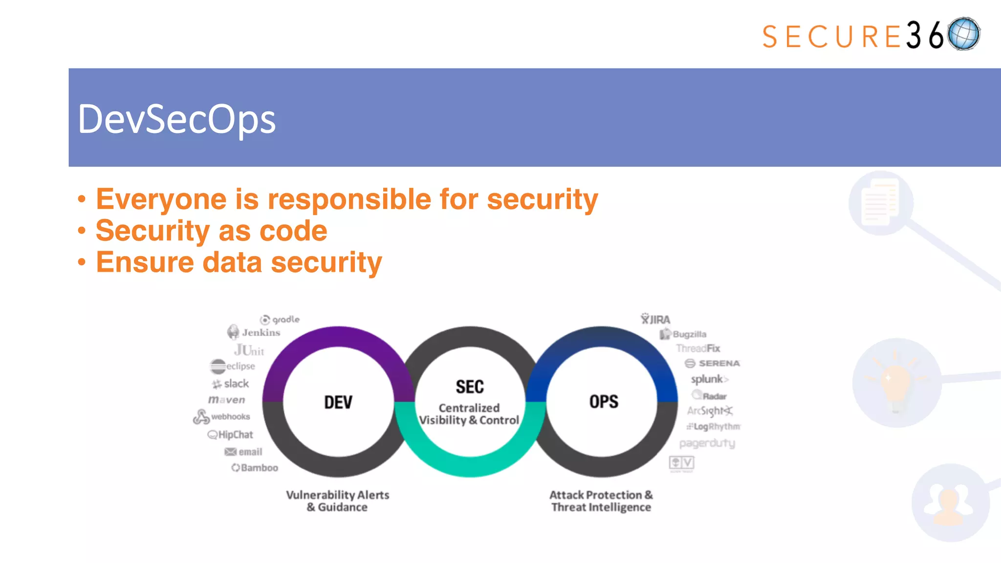 • Everyone is responsible for security
• Security as code
• Ensure data security
DevSecOps
 