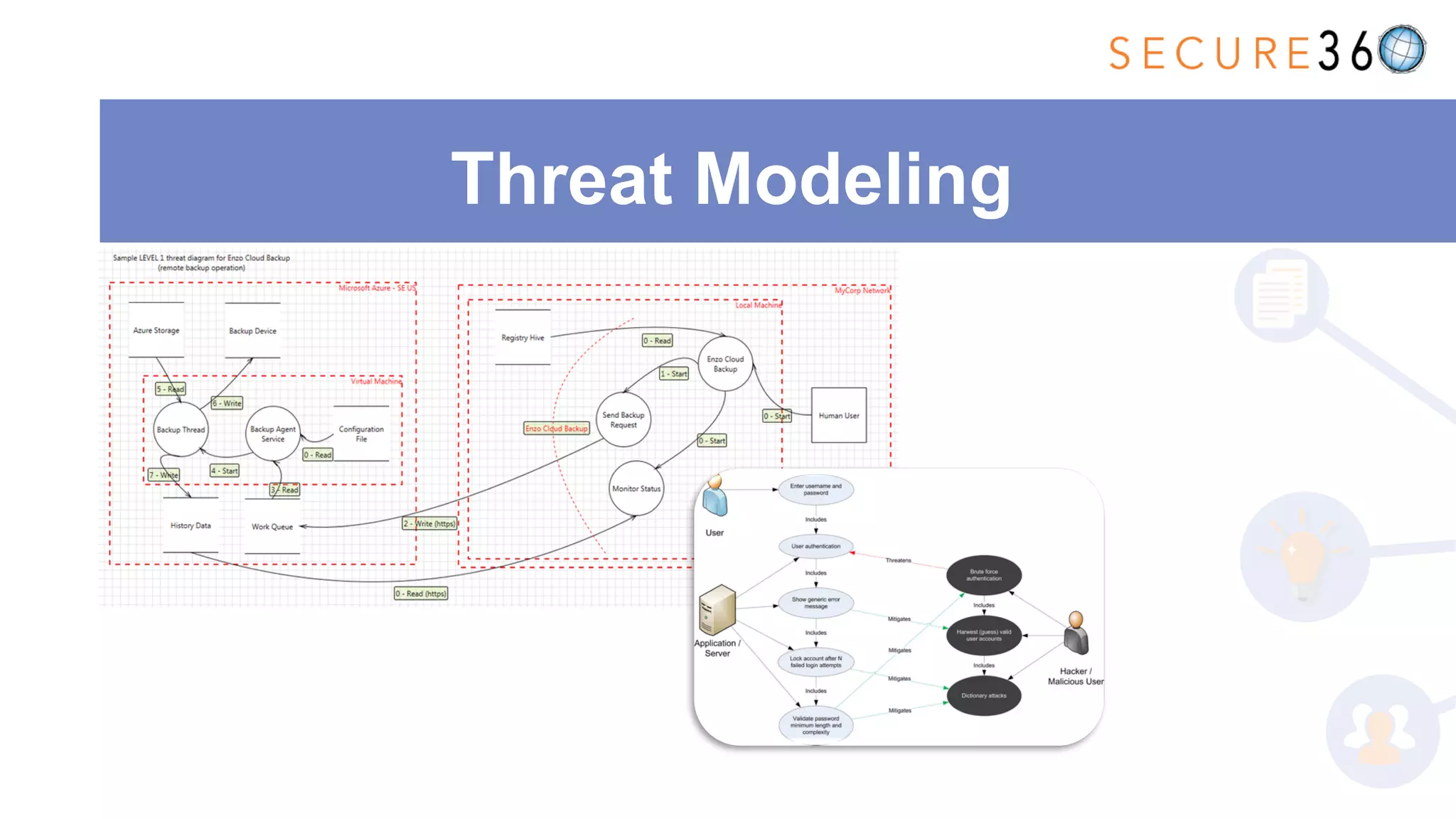 Threat Modeling
 