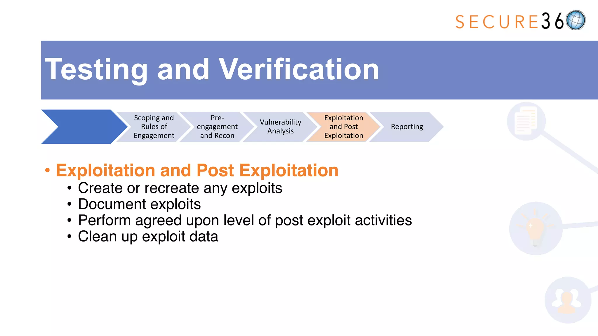 • Exploitation and Post Exploitation
• Create or recreate any exploits
• Document exploits
• Perform agreed upon level of post exploit activities
• Clean up exploit data
Testing and Verification
Scoping and
Rules of
Engagement
Pre-
engagement
and Recon
Vulnerability
Analysis
Exploitation
and Post
Exploitation
Reporting
 