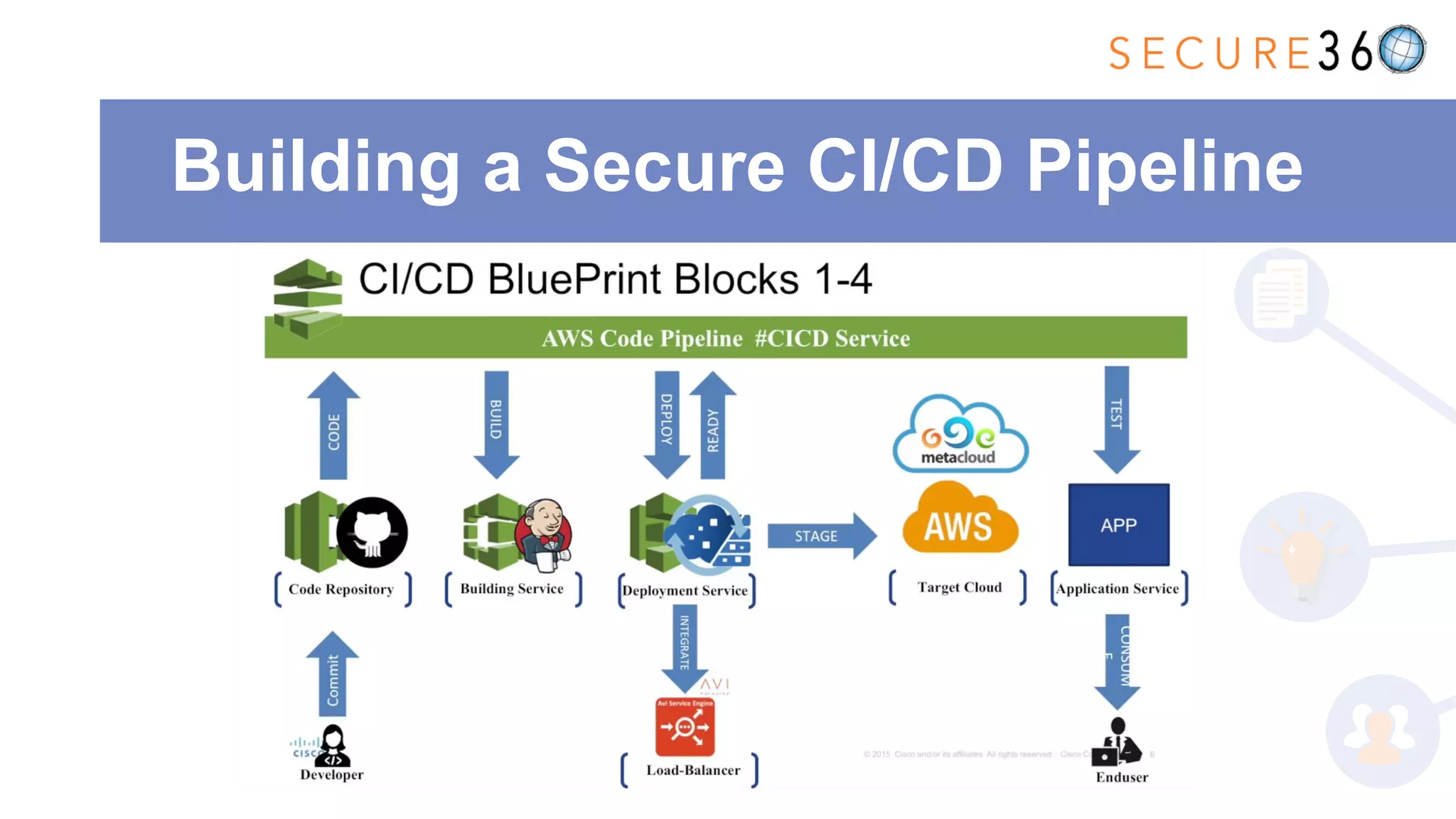 Building a Secure CI/CD Pipeline
 